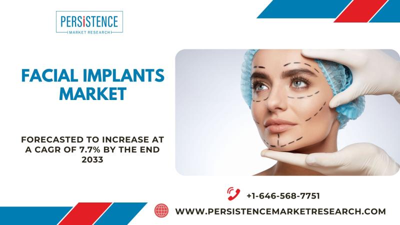 Facial Implants Market