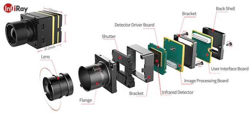 LWIR Camera Market