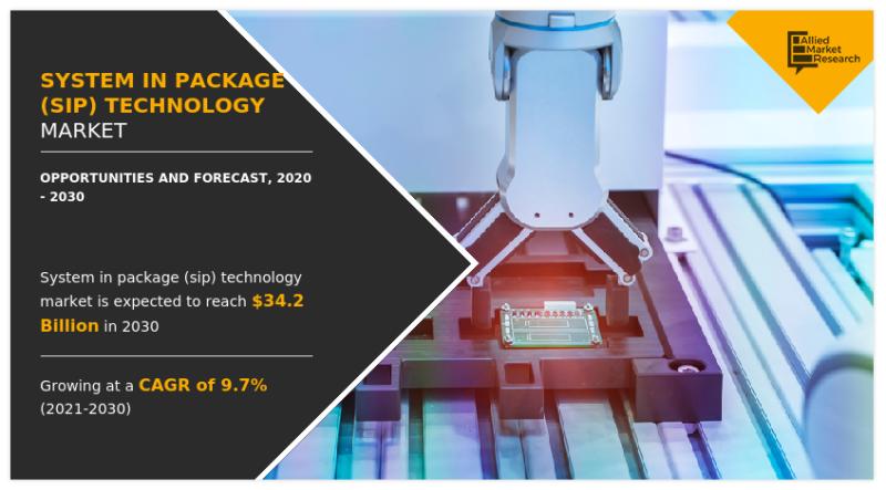 System in Package (SiP) Technology Market Size, Exploring Share