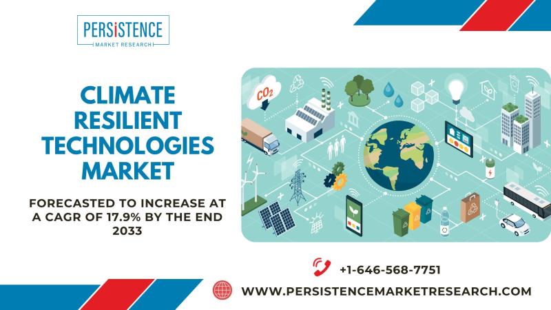 Climate Resilient Technologies Market