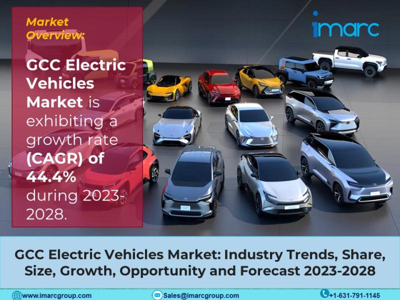 Electric Vehicles Market in GCC Exhibit a Growth Rate (CAGR)