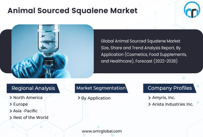 Animal Sourced Squalene Market Will Generate Record Revenue