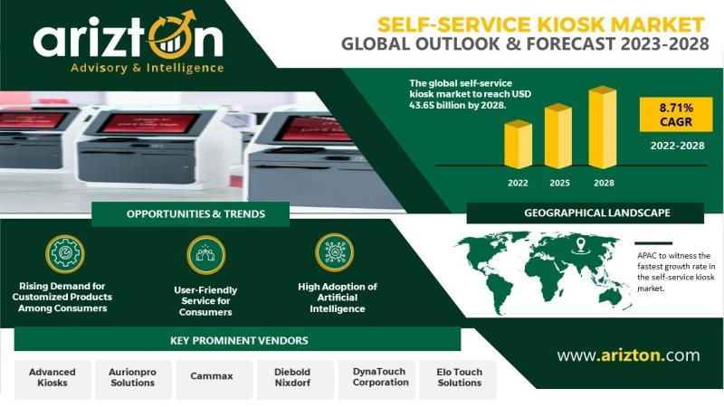 Self-Service Kiosk Market - Global Outlook & Forecast 2023-2028