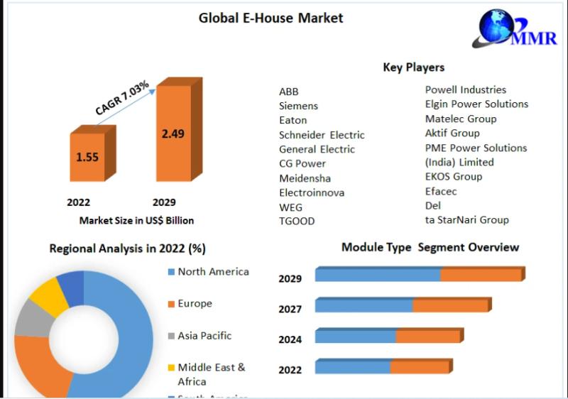 E-House Market