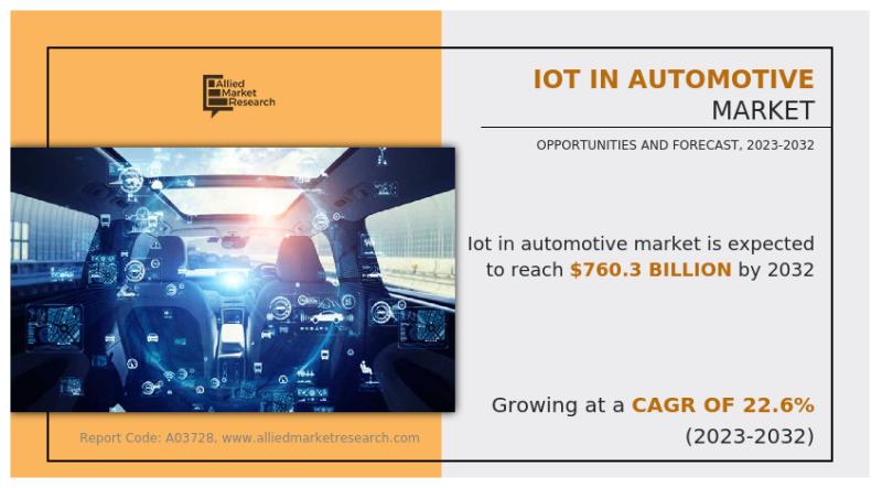 Connected Cars Revolutionizing The Iot In Automotive Industry 9308