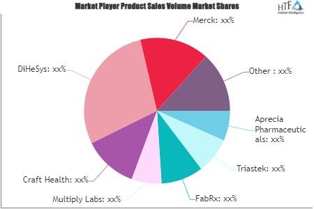 3D Printing in Pharmaceutical Market