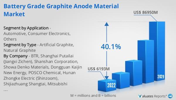 Artificial graphite anode materials