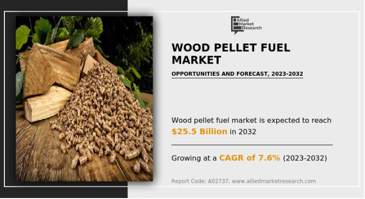 Wood Pellet Fuel Market Growth Drivers & Dynamic Overview | CAGR