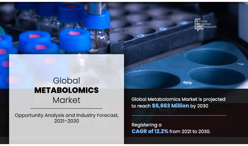 Metabolomics Market 2030
