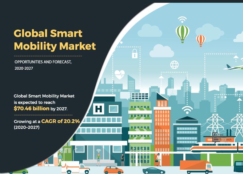 Smart Mobility Market to Develop Rapidly at $70.46 Billion