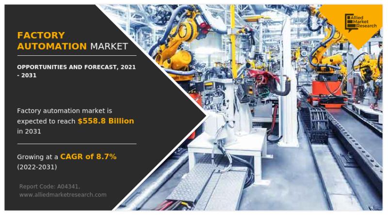 Factory Automation Market Expected to Reach $558.8 Billion