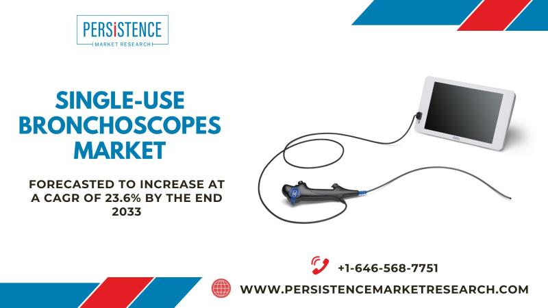Single-use Bronchoscopes Market