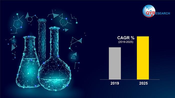 Mesoporous Carbon Market Opportunities, Industry Analysis,