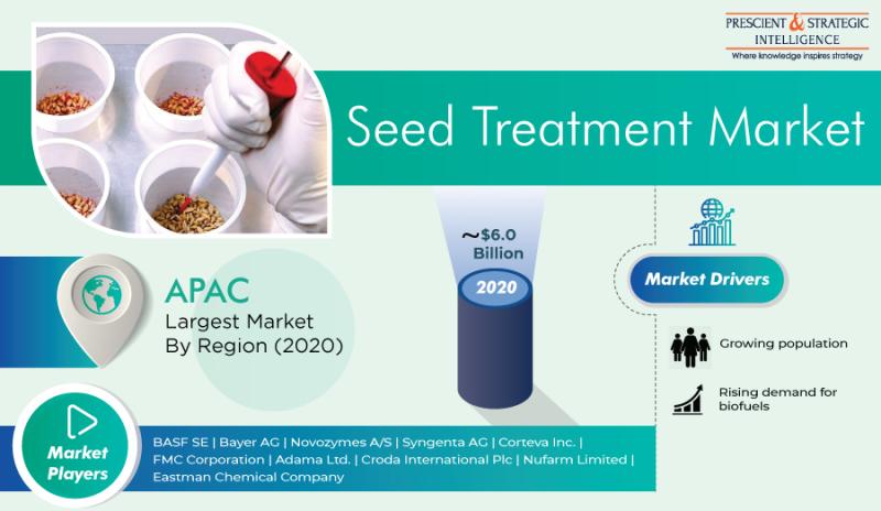 Cultivating Success: Navigating the Seed Treatment Market