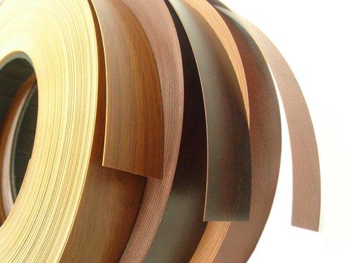 Edge Banding Materials Market