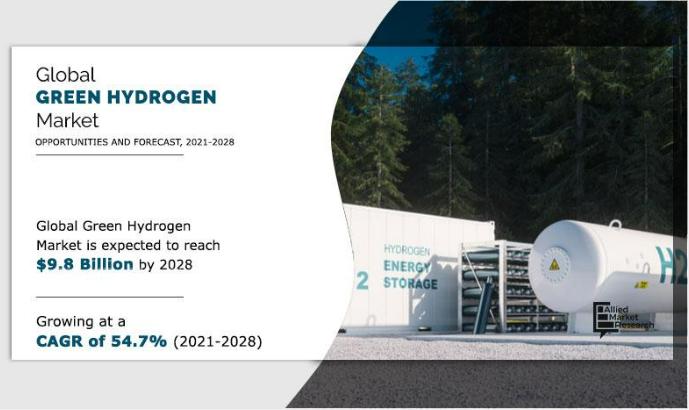 Green Hydrogen Market: Fueling a Sustainable Future | CAGR