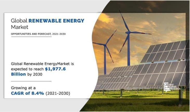 Renewable Energy Market Overview & Growth Prospects | CAGR