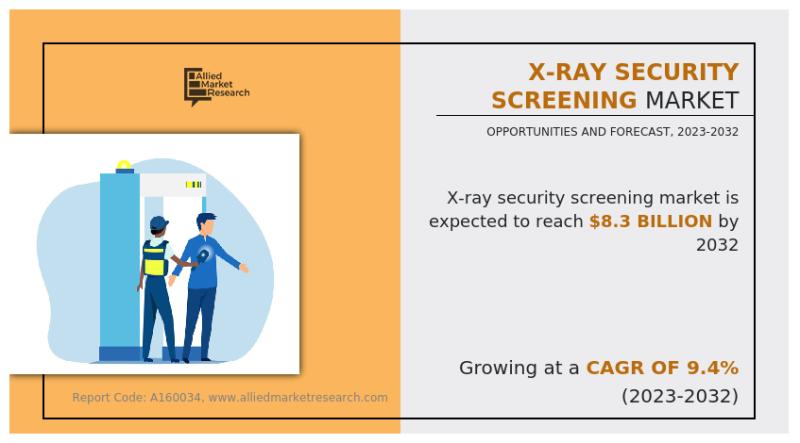 X-ray Security Screening Market Expected to Reach $8.3 Billion