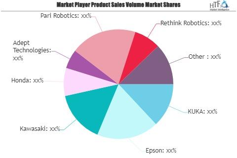 Logistics Robot Market