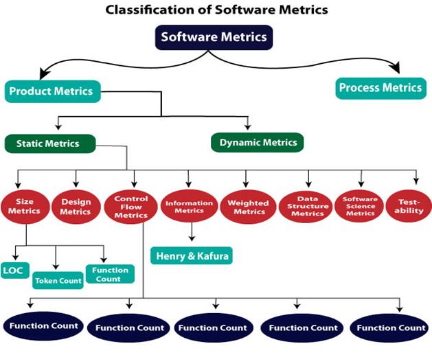 Size Measuring Software Market