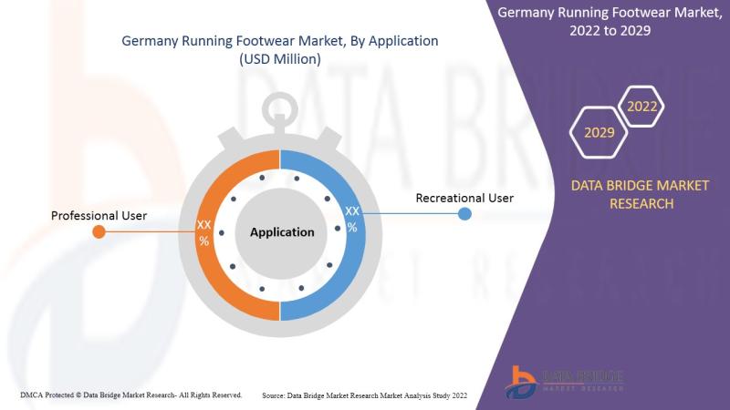 Germany Running Footwear Market Size to Surpass with a Growing