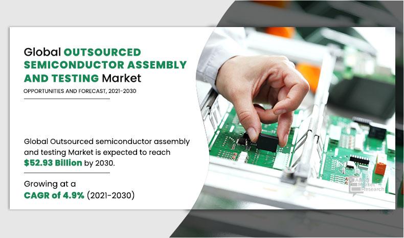 Outsourced Semiconductor Assembly and Testing Market size