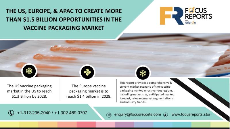 Vaccine Packaging Market - Focused Insights 2023-2028