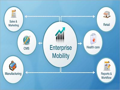 Enterprise Mobility Market Report Explores the Growing