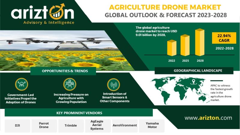 Agriculture Drone Market Research Report