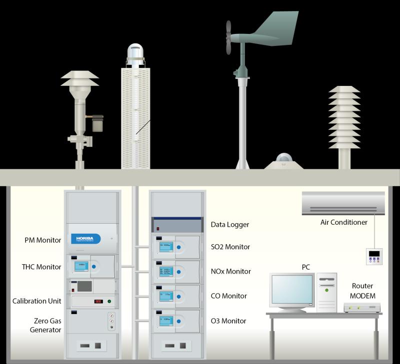 Air Quality Monitoring System Market