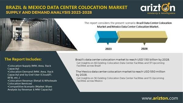 Brazil & Mexico Data Center Colocation Market Supply and Demand Analysis 2023-2028 Report by Arizton