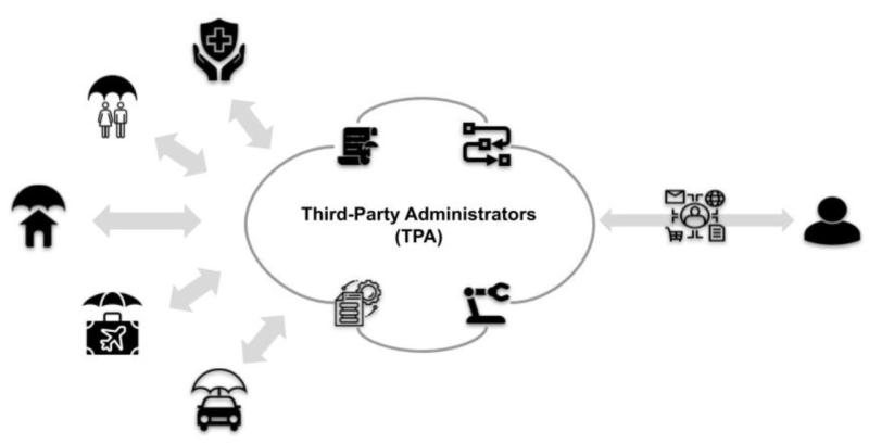 Insurance Third-Party Administrators Market Is Booming