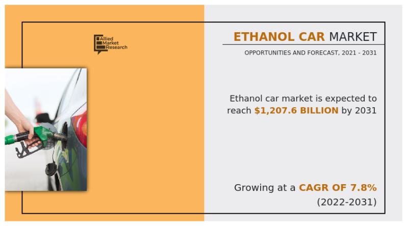 Ethanol Car Industry Projected to Surge to $1,207.62 Billion