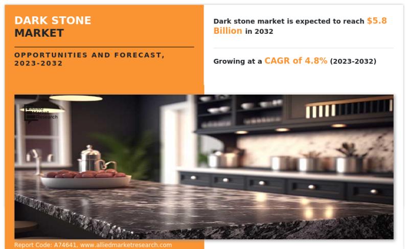 Dark Stone Market Expected to Reach $5.8 Billion by 2032-Allied Market Research