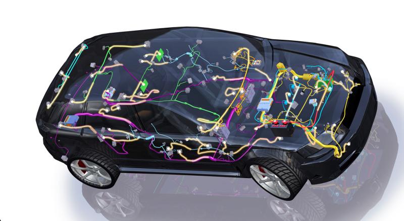 Automotive Wiring Harness Market Growth Report 2022-2031 | 220