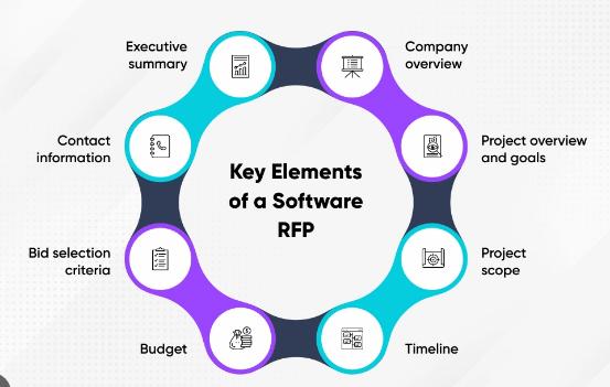 RFP Software Market