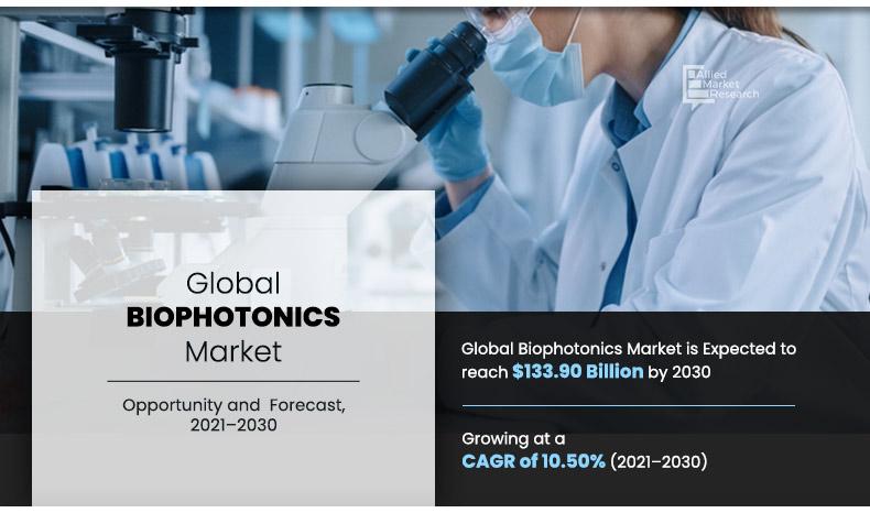 Biophotonics Market size is Projected to Reach $133.90 billion