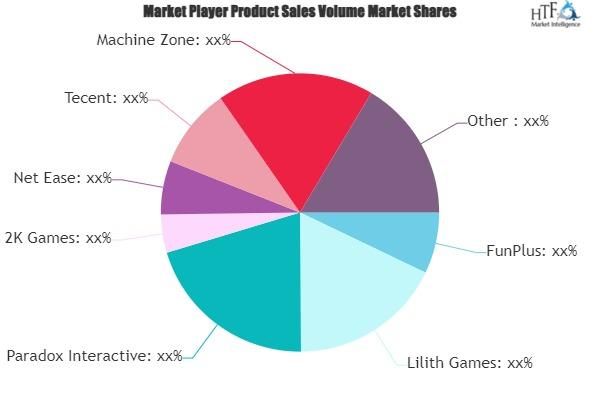 SLG Game Market