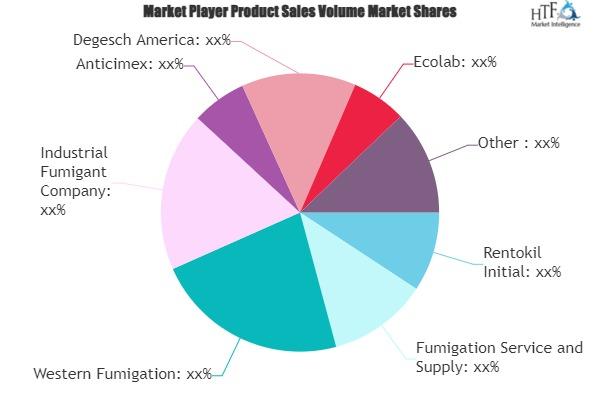 Gas Fumigation Service Market