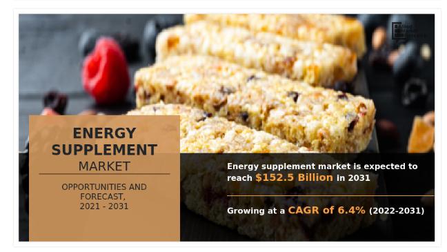Energy Supplement market