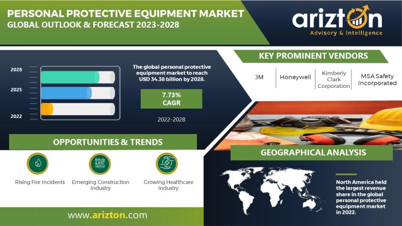 Browse 121 market data Tables and 118 Figures spread through 378 Pages and in-depth TOC on the "Protective Packagin