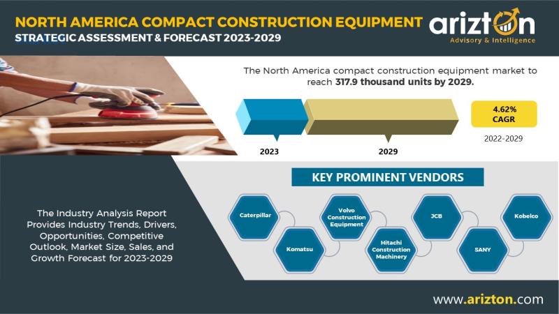 North America Compact Construction Equipment Market Research Report by Arizton