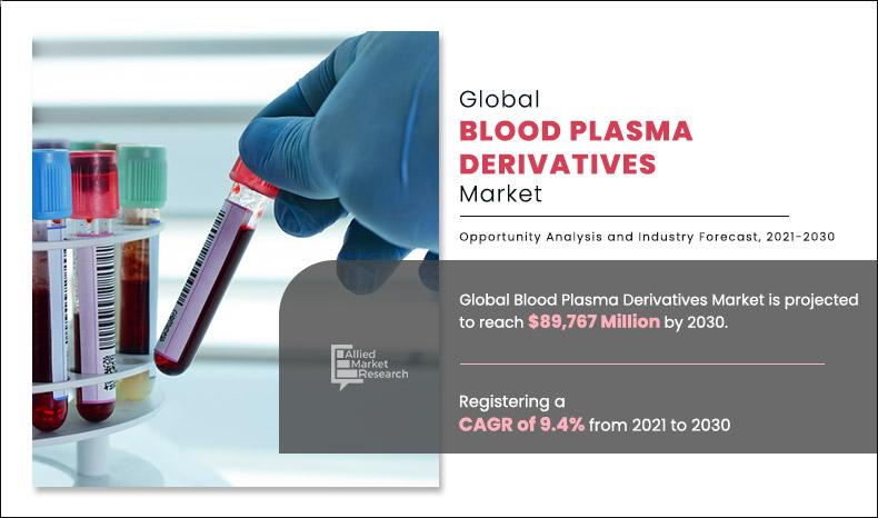 Blood Plasma Derivatives Market