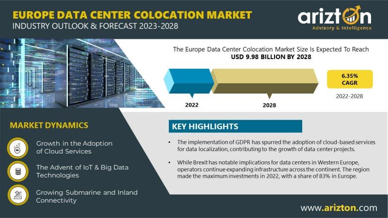 Europe Data Center Colocation Market Research Report by Arizton
