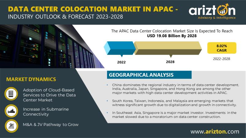 W Companies - Data Center & IT Consulting - Cloud Computing, Colocation,  Connectivity, & Real Estate