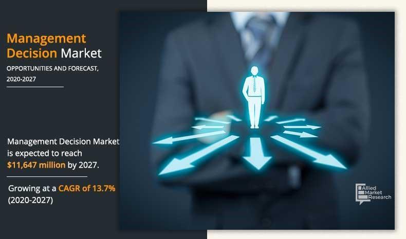 11.64 Billion Management Decision Market to Reach by 2027 | Top
