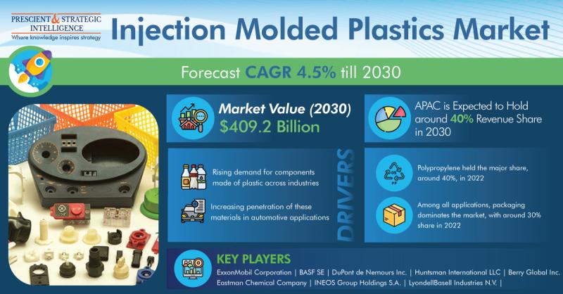 Shaping Possibilities: Insights into the Injection Molded