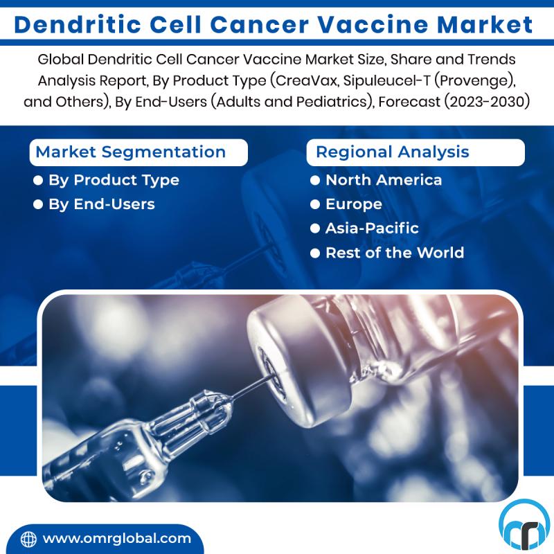 Dendritic Cell Cancer Vaccine Market is Anticipated to Increase