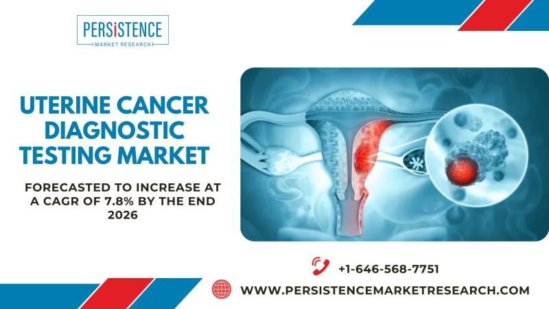 Uterine Cancer Diagnostic Testing Market