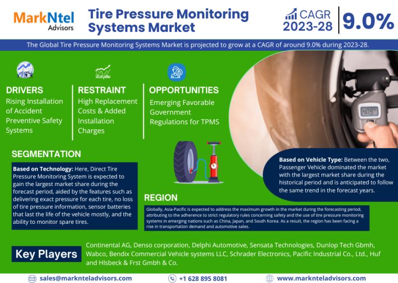 Tire Pressure Monitoring Systems Market Analysis By Key